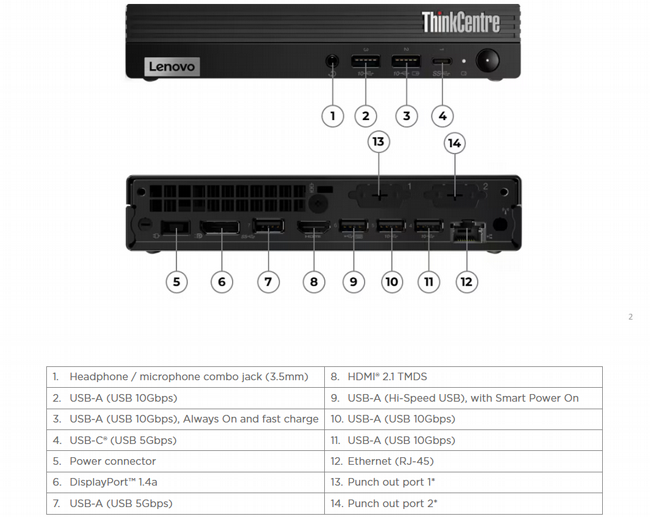 ���� ����� Lenovo ThinkCentre M70q G5 Intel� Core� i5-14400T 12TD007EIV
