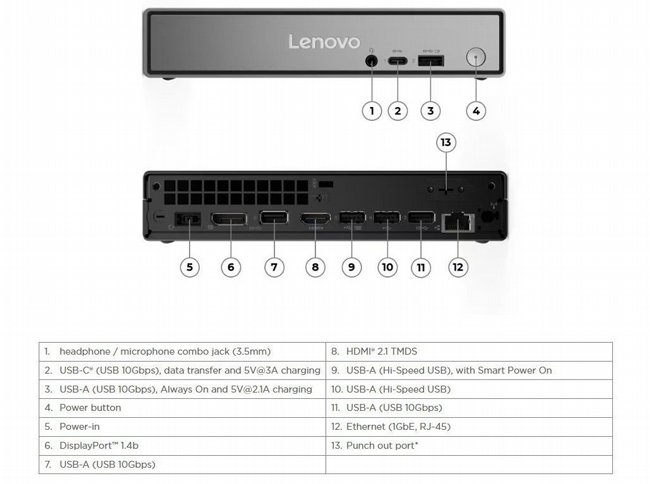 ���� ����� Lenovo ThinkCentre Neo 50q Tiny Gen 5 13B9000LIV