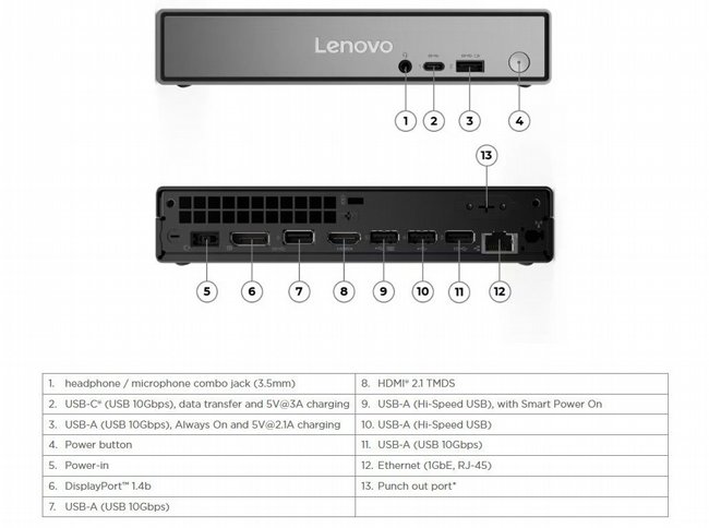 ���� ����� Lenovo ThinkCentre Neo 50q Tiny Gen 5 13B9001RIV *��� ����� �����* 