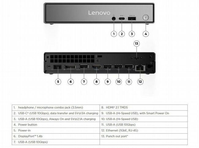 ���� ����� Lenovo ThinkCentre Neo 50q Tiny Gen 5 13B9006GIV