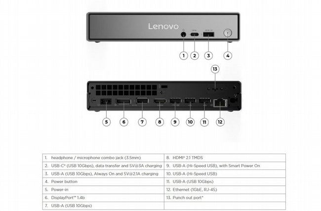 ���� ����� Lenovo ThinkCentre neo 50q Gen 6 Copilot+ PC 13HR0048IV 