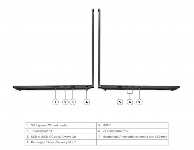 ���� ���� ������ Lenovo ThinkPad P1 Gen 8 21Q80000IV
