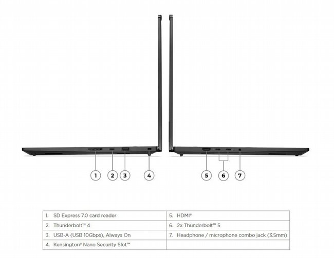 ���� ���� ������ Lenovo ThinkPad P1 Gen 8 21Q80007IV