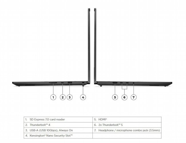 ���� ���� ������ Lenovo ThinkPad P1 Gen 8 21Q8000AIV