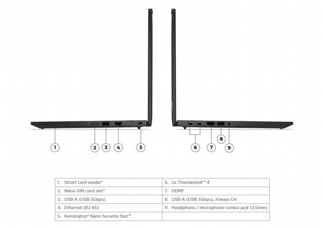 Lenovo ThinkPad 21QC002TIV