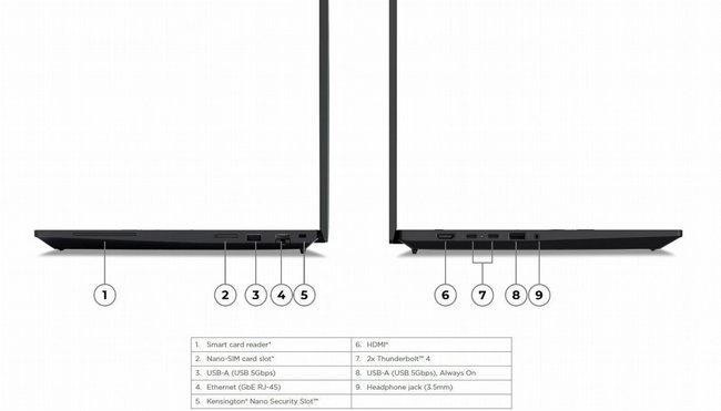 ���� ����� Lenovo ThinkPad P16s Gen 4 21QV001BIV