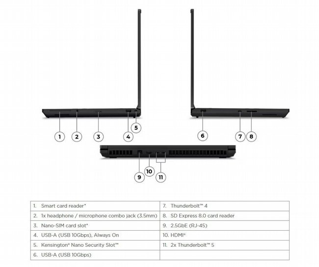  ���� ���� ������ Lenovo ThinkPad P16 Gen 3 21RQ0007IV