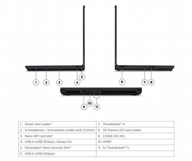  ���� ���� ������ Lenovo ThinkPad P16 Gen 3 21RQ000GIV