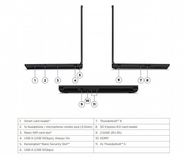  ���� ���� ������ Lenovo ThinkPad P16 Gen 3 21RQ000LIV