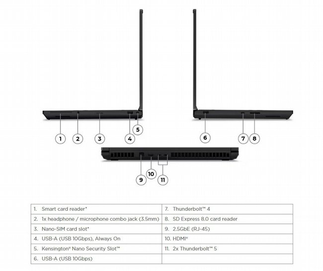  ���� ���� ������ Lenovo ThinkPad P16 Gen 3 21RQ000MIV