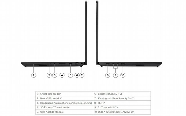  ���� ���� ������ Lenovo ThinkPad P16v Gen 3 21RS000SYS  