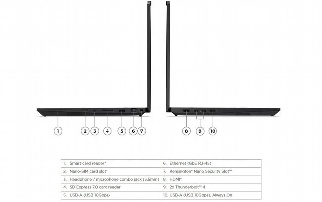  ���� ���� ������ Lenovo ThinkPad P16v Gen 3 21RS001CIV