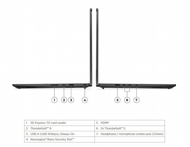 ���� ���� ������ Lenovo ThinkPad T1g Gen 8 21TD0005IV