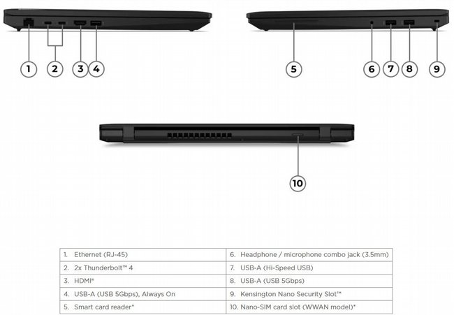 ���� ����� Lenovo ThinkPad L16 Gen 3 Copilot+ PC 21X8002PIV