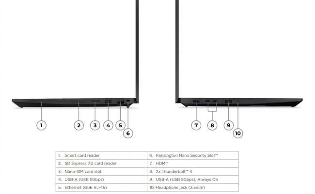 ���� ����� Lenovo ThinkPad P16s Gen 5 Copilot + PC 21XE001TIV