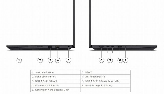 ���� ����� Lenovo ThinkPad P14s Gen 7 21XJ0011IV