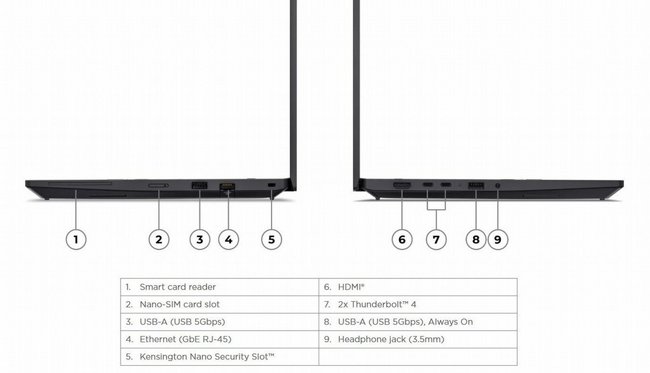 ���� ����� Lenovo ThinkPad P14s Gen 7 21XJ002AIV