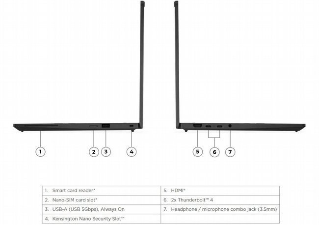 ���� ����� Lenovo ThinkPad X13 Gen 7 Copilot+ PC 21YH0053IV