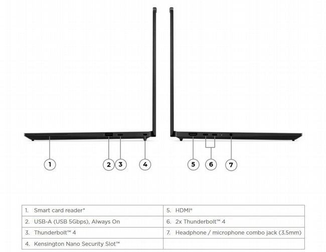 ���� ����� Lenovo ThinkPad T14s Gen 7 Copilot+ 21YU0071IV