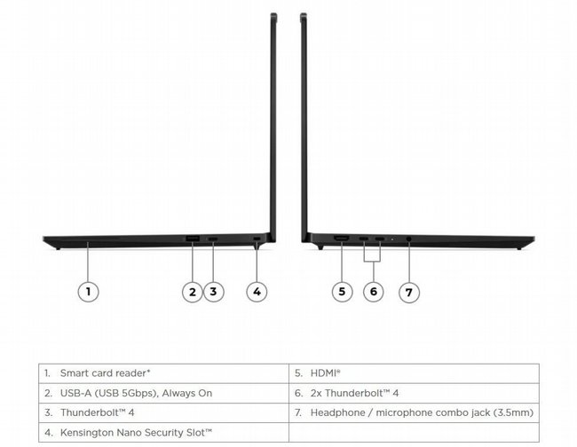 ���� ����� Lenovo ThinkPad T14s Gen 7 Copilot+ 21YU0075IV