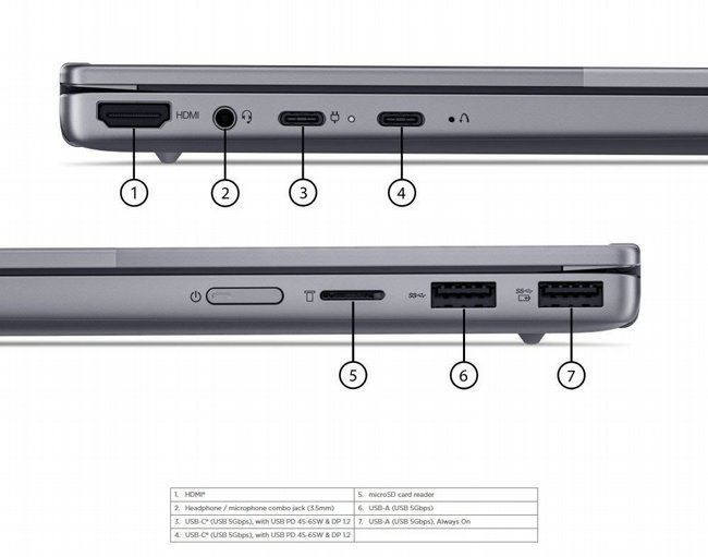 ���� ����� Lenovo ThinkBook 14 2-in-1 Gen 6 IPL Copilot+ PC 22AR002LIV