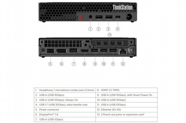 ���� ����� ����� Lenovo ThinkStation P3 Tiny Gen 2 30K5002DIV