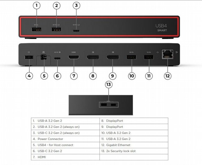 ���� ����� ����� Lenovo ThinkPad USB4 Smart Dock 5500 40BC0135IS