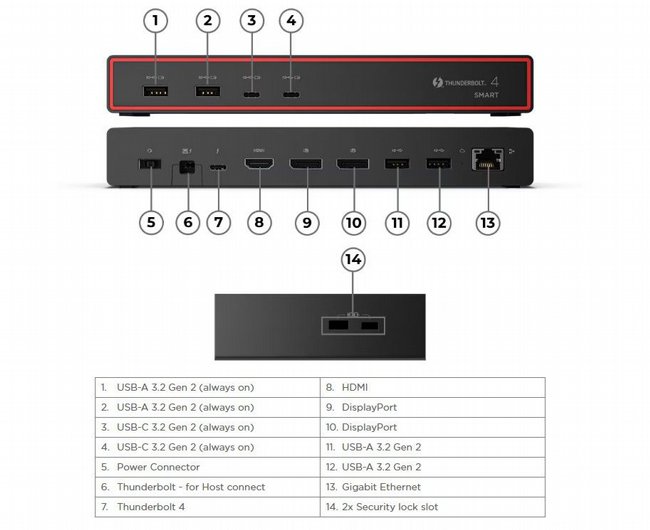 ���� ����� ����� ThinkPad Thunderbolt 4 Smart Dock Gen2 7500 40BE0135IS