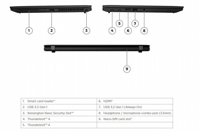 ���� ����� Lenovo ThinkPad T14s Gen 3 