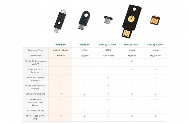 ���� ����� ����� YubiKey 5Ci USB-C & Lightning
