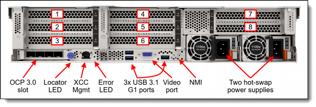 ��� ����� Lenovo ThinkSystem SR650 V3 Server/2xXeon Gold 6526Y 16C/(4x32)128GB DDR5/(480x2)960GB 2.5" SATA/2xNVIDIA� A16 64GB/2x1800W/3Y 