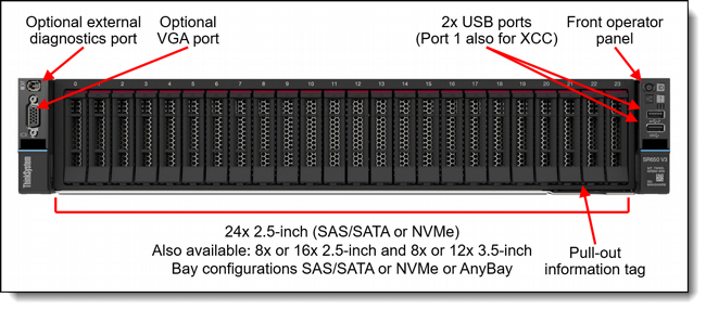 ��� ����� ����� �������� Lenovo ThinkSystem SR650 V3 Ai Server/2xXeon Gold 6526Y 16C/(4x32)128GB DDR5/2x960GB 2.5" SATA/2xNVIDIA� L40S 48GB/2x1800W/3Y 