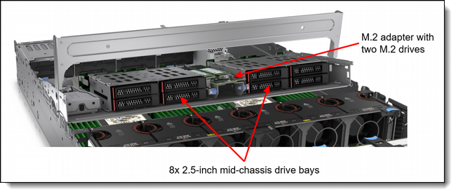 ��� ����� ����� �������� Lenovo ThinkSystem SR650 V3 Ai Server/2xXeon Gold 6526Y 16C/(4x32)128GB DDR5/2x960GB 2.5" SATA/2xNVIDIA� L40S 48GB/2x1800W/3Y 