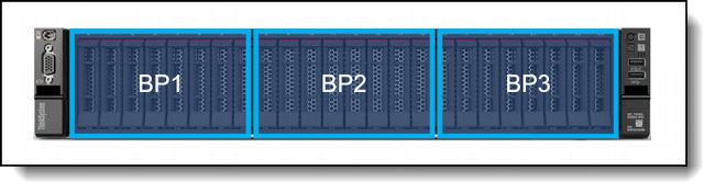 ��� ����� ����� �������� Lenovo ThinkSystem SR650 V3 Ai Server/2xXeon Gold 6526Y 16C/(4x32)128GB DDR5/2x960GB 2.5" SATA/2xNVIDIA� L40S 48GB/2x1800W/3Y 