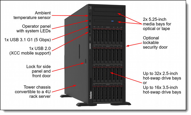 ��� ����� ���� �������� Lenovo ThinkSystem ST650 V3 Server 