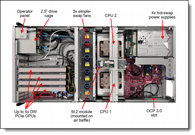 ��� ���� �������� Ai ���� ����� Lenovo ThinkSystem SR675 V3 7D8RCTO1WW