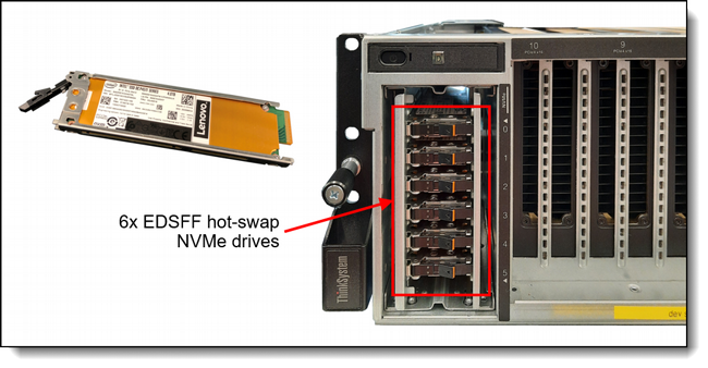 ��� ���� �������� Ai ���� ����� Lenovo ThinkSystem SR675 V3 7D8RCTO1WW