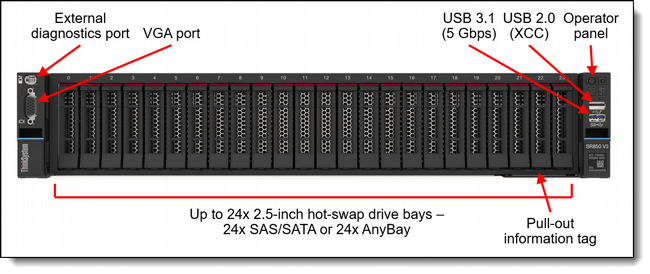 ��� ����� ���� �������� Lenovo ThinkSystem SR850 V3 Server