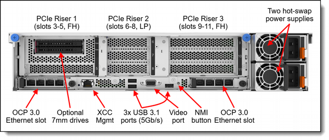 ��� ����� ���� �������� Lenovo ThinkSystem SR850 V3 Server
