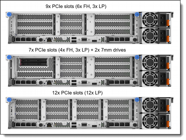 ��� ����� ���� �������� Lenovo ThinkSystem SR850 V3 Server