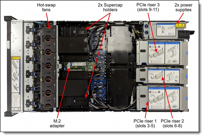 ��� ����� ���� �������� Lenovo ThinkSystem SR850 V3 Server