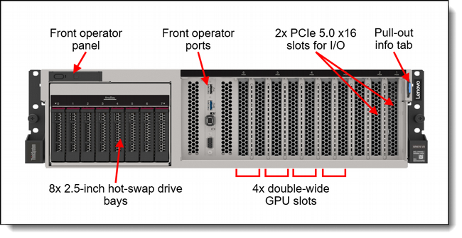 ��� ���� �������� LENOVO SR675 7D9RCTO1WW 