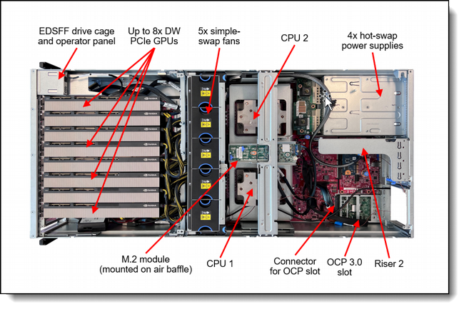��� ���� �������� LENOVO SR675 7D9RCTO1WW 