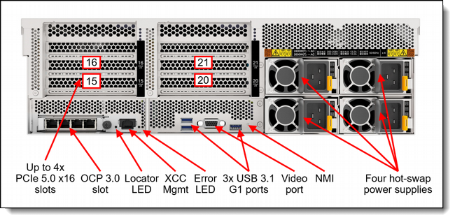 ��� ���� �������� LENOVO SR675 7D9RCTO1WW 