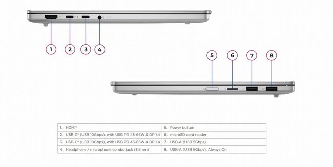 ���� ����� Lenovo IdeaPad Slim 5 13ARP10 83J2003BIV