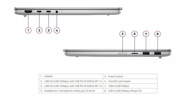 ���� ����� Lenovo IdeaPad Slim 5 15ARP10 83J30048IV *��� ����� �����*