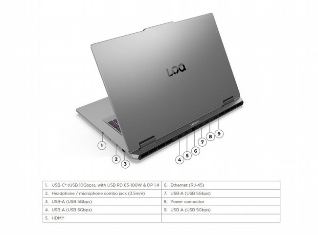 ���� ���� ������� Lenovo LOQ AI-Powered Gaming PC 83JH007PIV