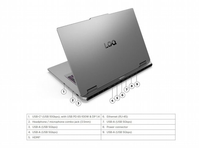 ���� ���� ������� Lenovo LOQ AI-Powered Gaming PC 83JH007SIV