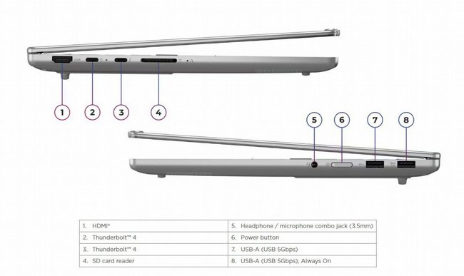 ���� ����� Lenovo IdeaPad Pro 5 AI PC 83JK001AIV