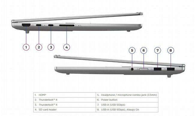���� ����� Lenovo IdeaPad Pro 5 83JK001BIV